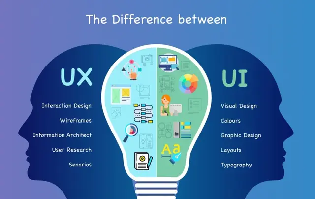 UI/UX Design Fundamentals